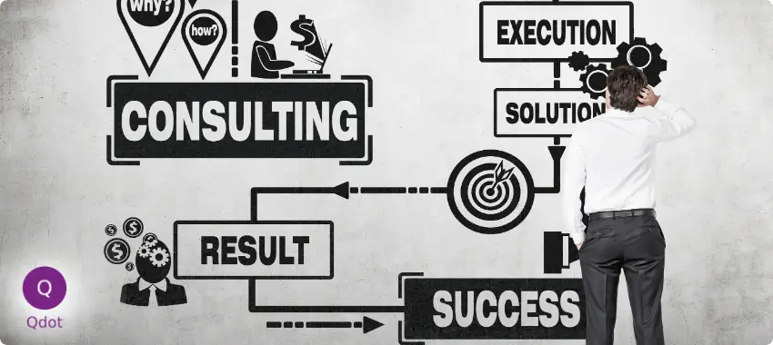 Trusted ISO Certification Consultancy Experts In UAE, Dubai, Abu Dhabi, Sharjah